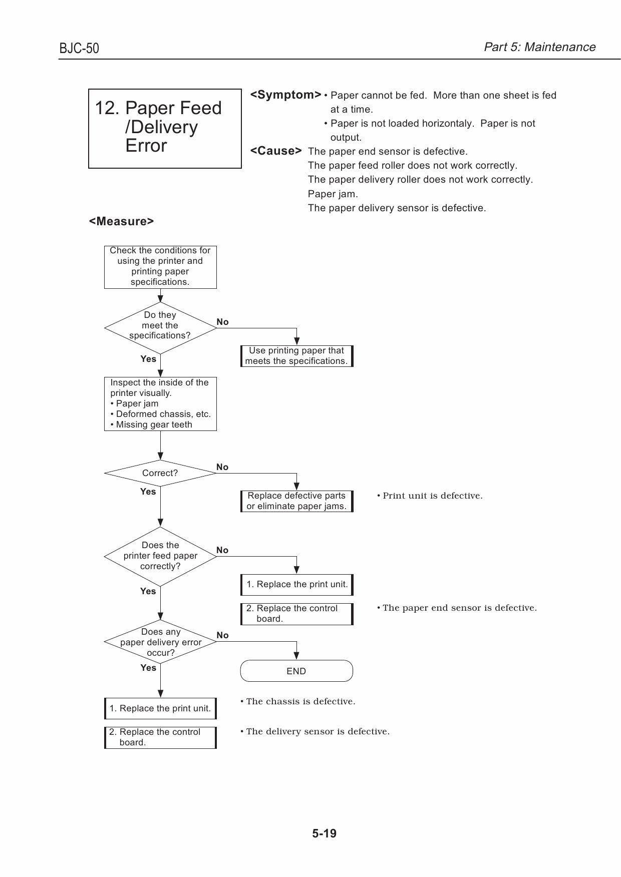 Canon BubbleJet BJC-55 Service Manual-6